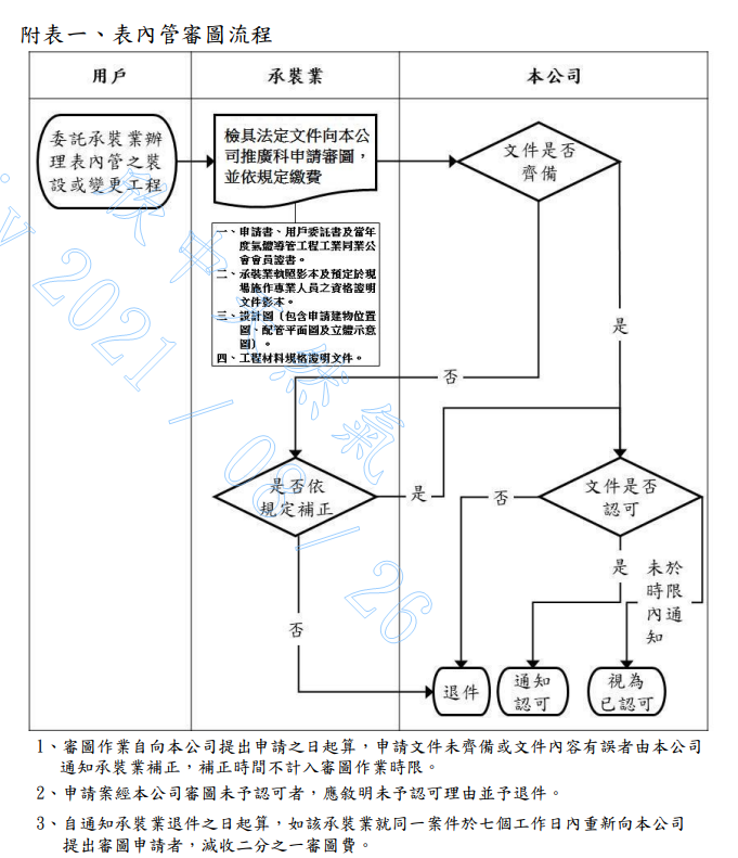Timeline Image 1