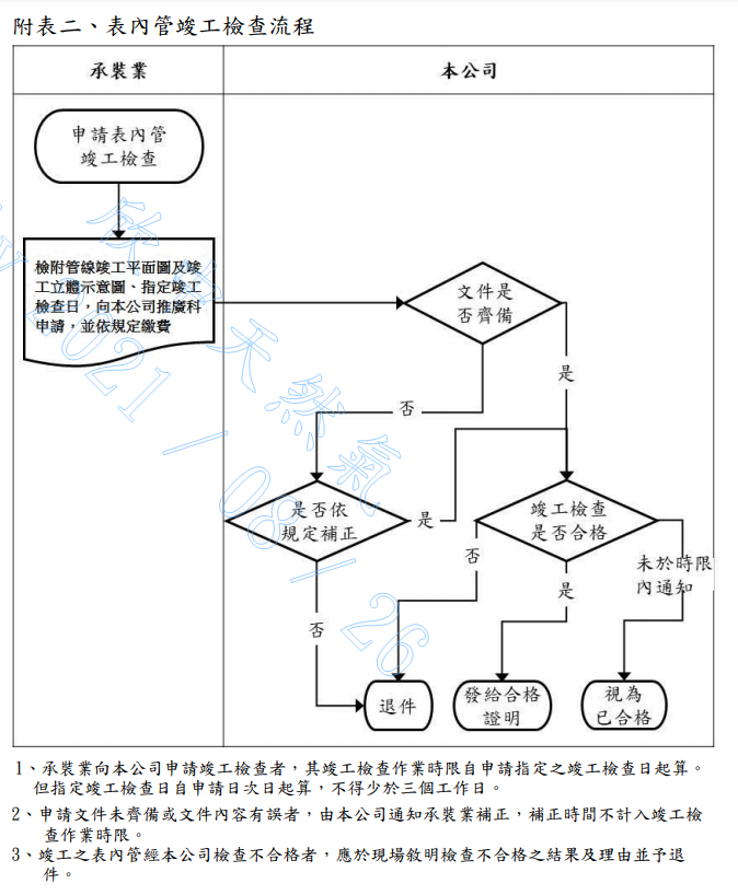 Timeline Image 1